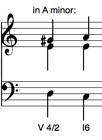 Augmented fourth in minor